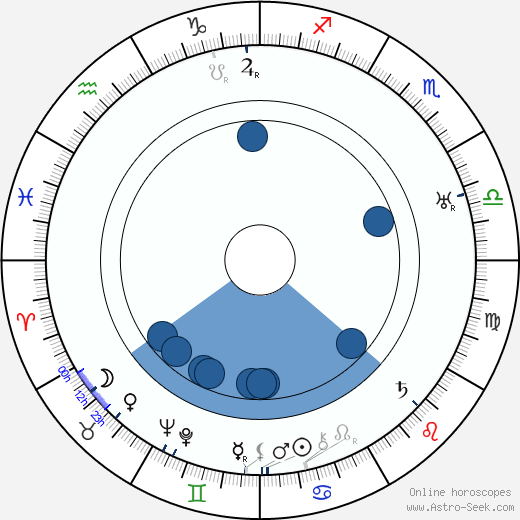 Anna Akhmatova Oroscopo, astrologia, Segno, zodiac, Data di nascita, instagram