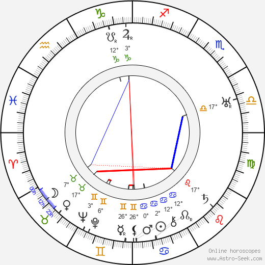 Anna Akhmatova birth chart, biography, wikipedia 2023, 2024