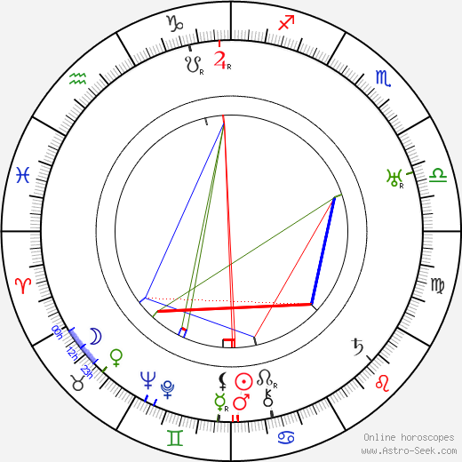 Anna Akhmatova birth chart, Anna Akhmatova astro natal horoscope, astrology