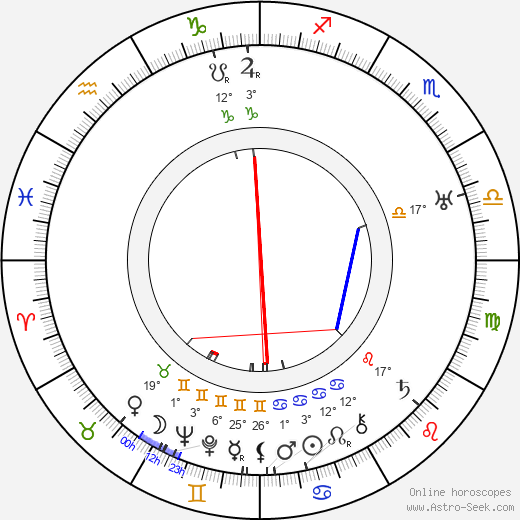 Anna Andrejevna Achmatova birth chart, biography, wikipedia 2023, 2024