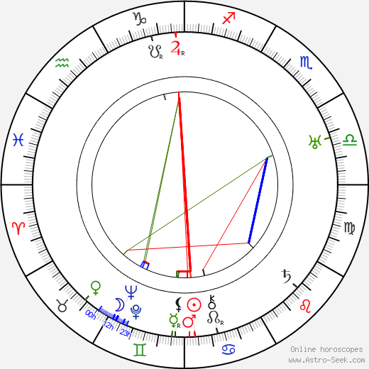 Anna Andrejevna Achmatova birth chart, Anna Andrejevna Achmatova astro natal horoscope, astrology