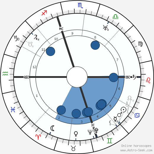 Charles E. Vouga wikipedia, horoscope, astrology, instagram