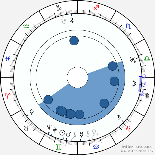 Eino Kilpi Oroscopo, astrologia, Segno, zodiac, Data di nascita, instagram