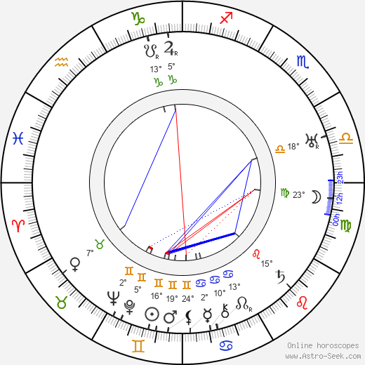 Eino Kilpi birth chart, biography, wikipedia 2024, 2025