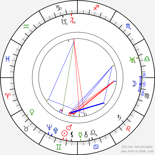 Eino Kilpi birth chart, Eino Kilpi astro natal horoscope, astrology