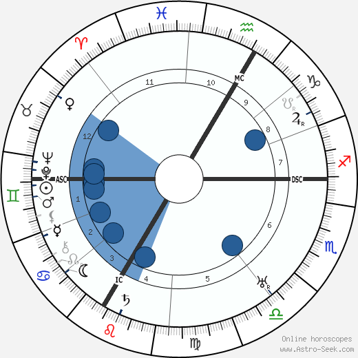 Erik Jan Hanussen wikipedia, biography, birth chart, instagram Erik Jan Hanussen wikipedia, horoscope, astrology, instagram