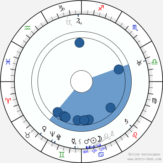Frank Mayo wikipedia, horoscope, astrology, instagram