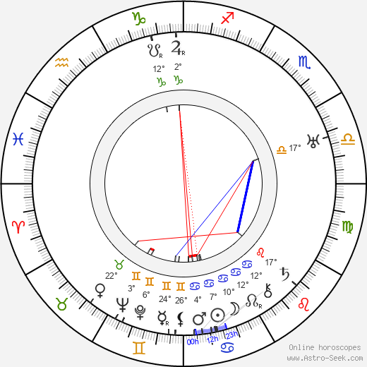 Frank Mayo birth chart, biography, wikipedia 2024, 2025