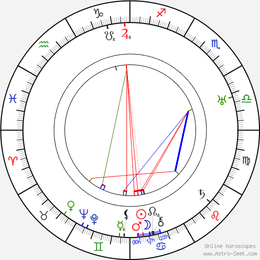 Frank Mayo birth chart, Frank Mayo astro natal horoscope, astrology