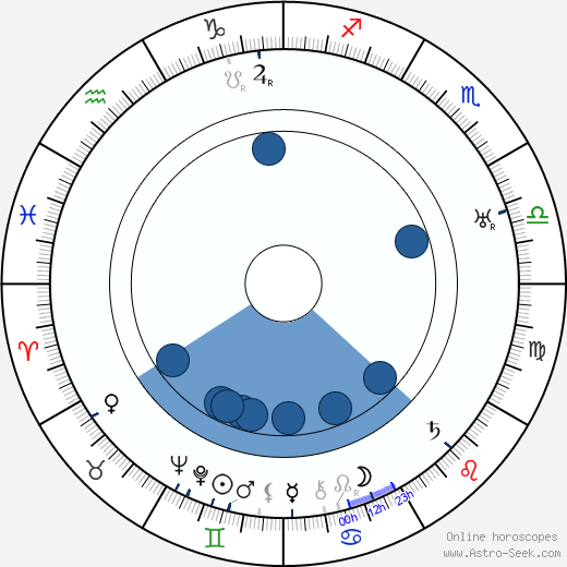 Gustav Runsten Oroscopo, astrologia, Segno, zodiac, Data di nascita, instagram