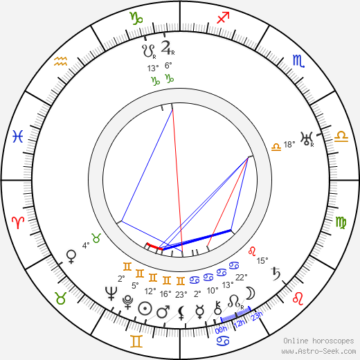 Gustav Runsten birth chart, biography, wikipedia 2024, 2025