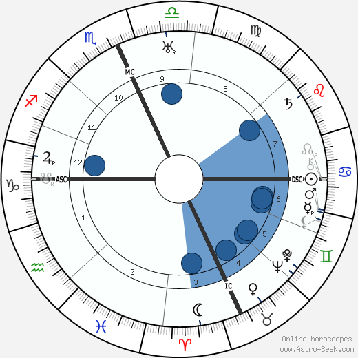 John J. O'Neill wikipedia, horoscope, astrology, instagram