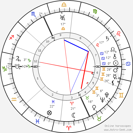 John J. O'Neill birth chart, biography, wikipedia 2023, 2024