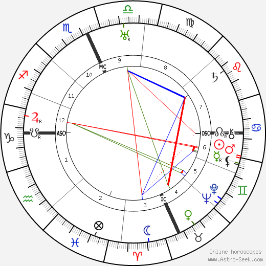 John J. O'Neill birth chart, John J. O'Neill astro natal horoscope, astrology