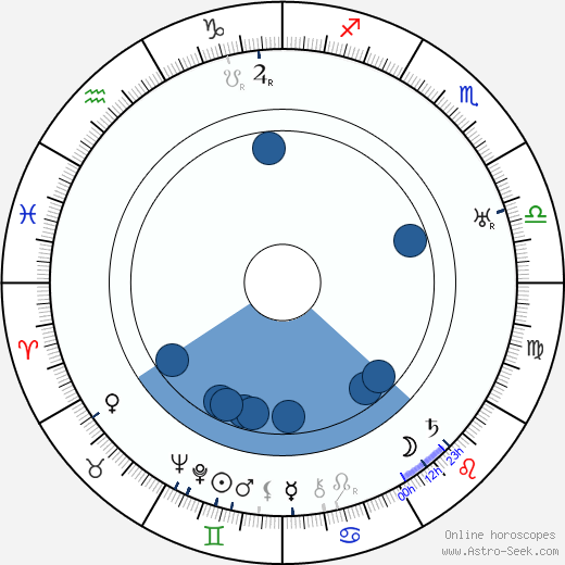 Josh Binney wikipedia, horoscope, astrology, instagram