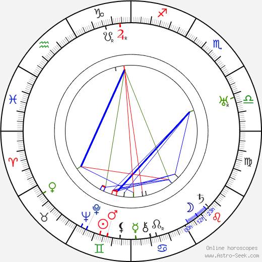 Josh Binney birth chart, Josh Binney astro natal horoscope, astrology