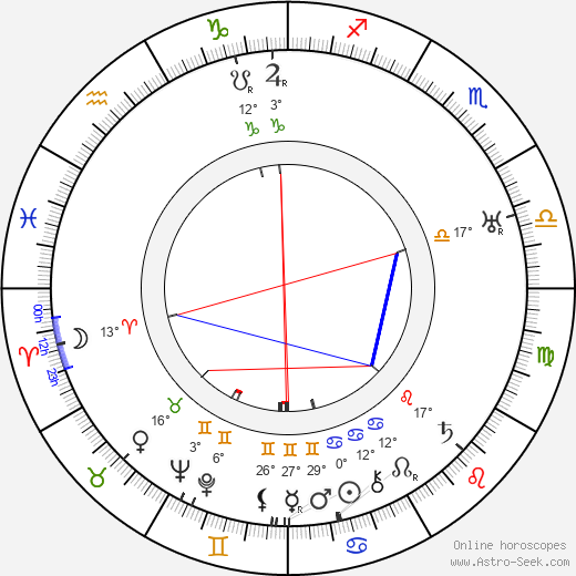 Mario Bonnard birth chart, biography, wikipedia 2023, 2024