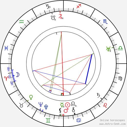 Mario Bonnard birth chart, Mario Bonnard astro natal horoscope, astrology