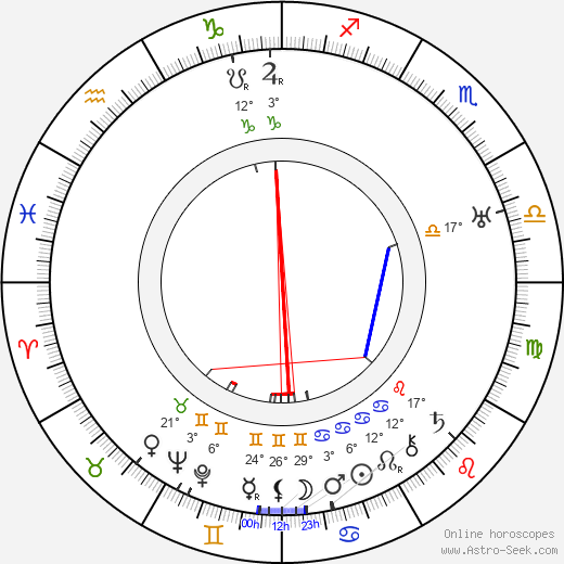 Moroni Olsen birth chart, biography, wikipedia 2024, 2025