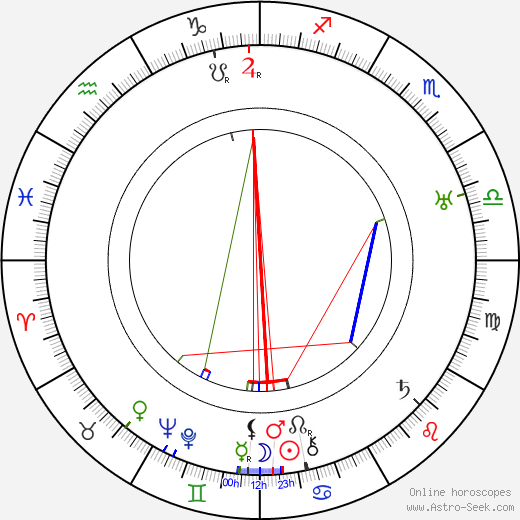 Moroni Olsen birth chart, Moroni Olsen astro natal horoscope, astrology