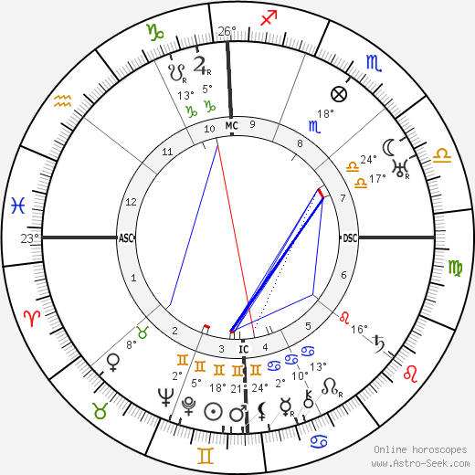 Sessue Hayakawa birth chart, biography, wikipedia 2024, 2025