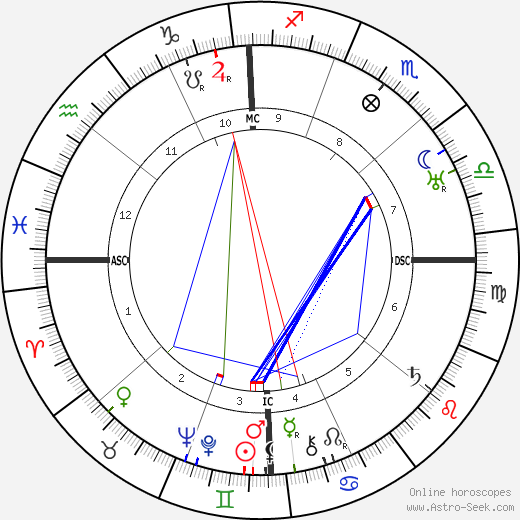 Sessue Hayakawa birth chart, Sessue Hayakawa astro natal horoscope, astrology