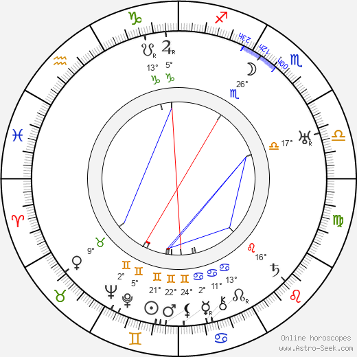 Wesley Ruggles birth chart, biography, wikipedia 2024, 2025
