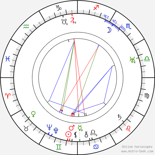 Wesley Ruggles birth chart, Wesley Ruggles astro natal horoscope, astrology