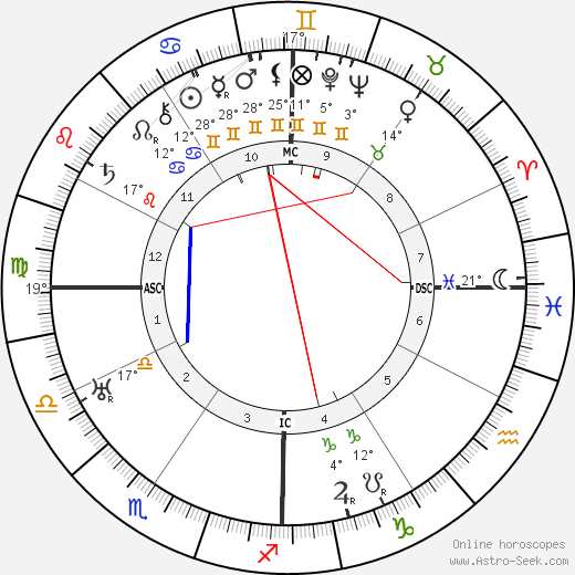 Zoe Woolfolk birth chart, biography, wikipedia 2024, 2025