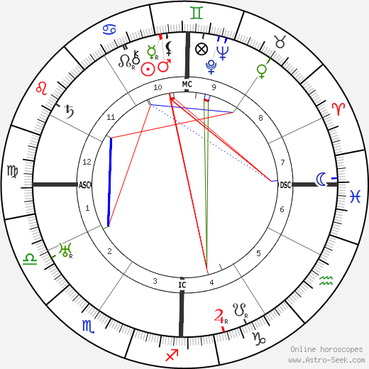 Zoe Woolfolk birth chart, Zoe Woolfolk astro natal horoscope, astrology