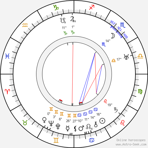 A. V. Multia birth chart, biography, wikipedia 2023, 2024