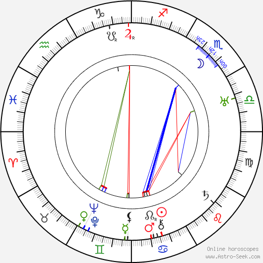 A. V. Multia birth chart, A. V. Multia astro natal horoscope, astrology