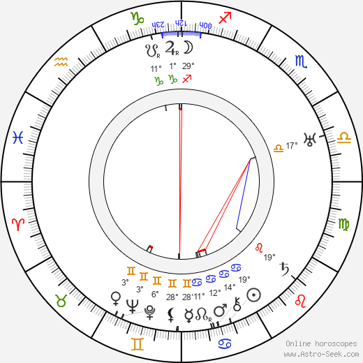 Alfred E. Green birth chart, biography, wikipedia 2023, 2024