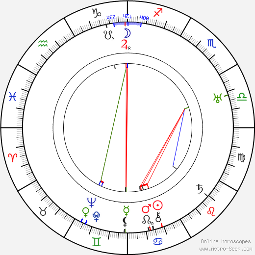 Alfred E. Green birth chart, Alfred E. Green astro natal horoscope, astrology