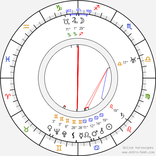 Amleto Palermi birth chart, biography, wikipedia 2024, 2025