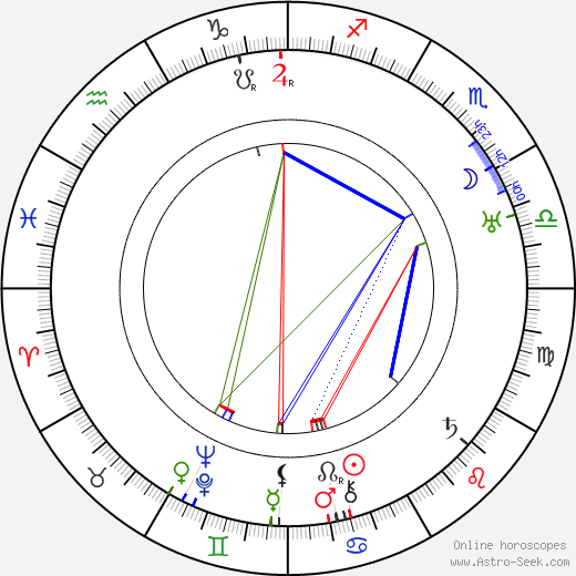 Anna Steimarová birth chart, Anna Steimarová astro natal horoscope, astrology