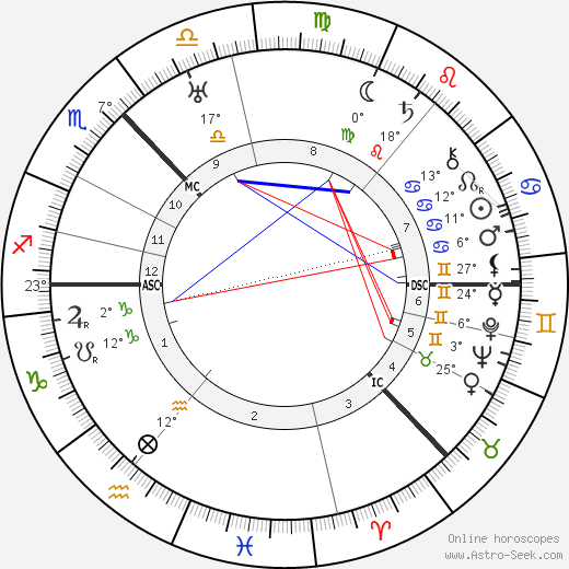 Cameron Badenoch birth chart, biography, wikipedia 2023, 2024