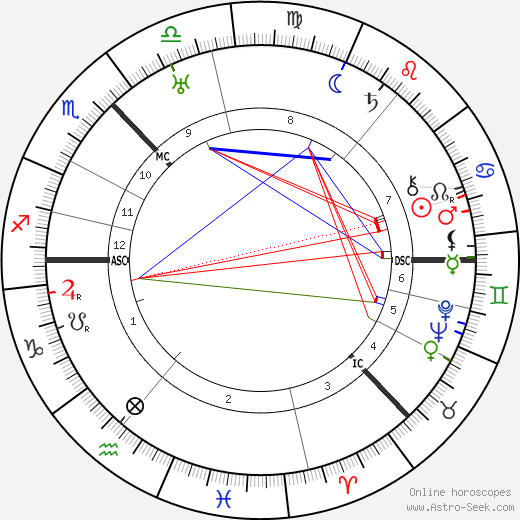 Cameron Badenoch birth chart, Cameron Badenoch astro natal horoscope, astrology