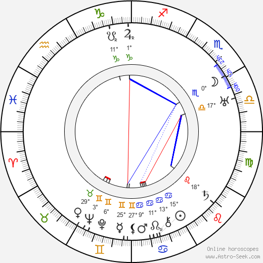 Ella Nollová birth chart, biography, wikipedia 2024, 2025