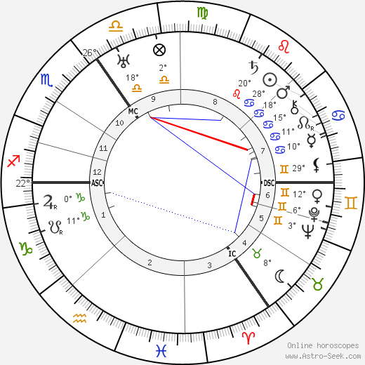 Erich Pommer birth chart, biography, wikipedia 2023, 2024