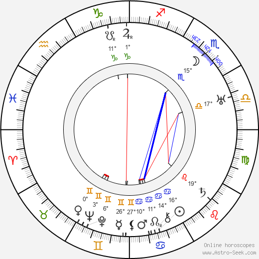 Eugene Pallette birth chart, biography, wikipedia 2024, 2025