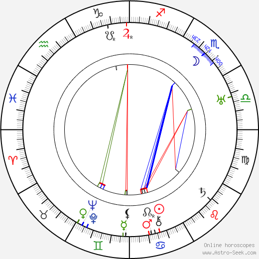 Eugene Pallette birth chart, Eugene Pallette astro natal horoscope, astrology