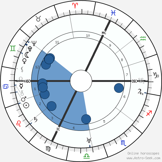 Georges Bonnet wikipedia, horoscope, astrology, instagram