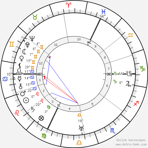 Georges Bonnet birth chart, biography, wikipedia 2023, 2024