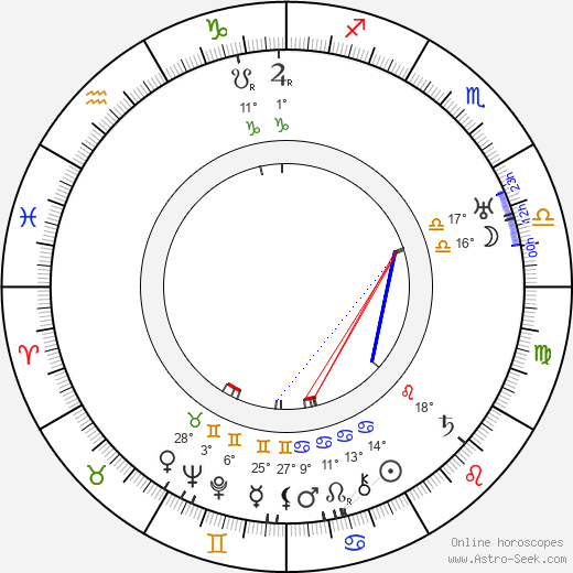H. R. Halli birth chart, biography, wikipedia 2024, 2025