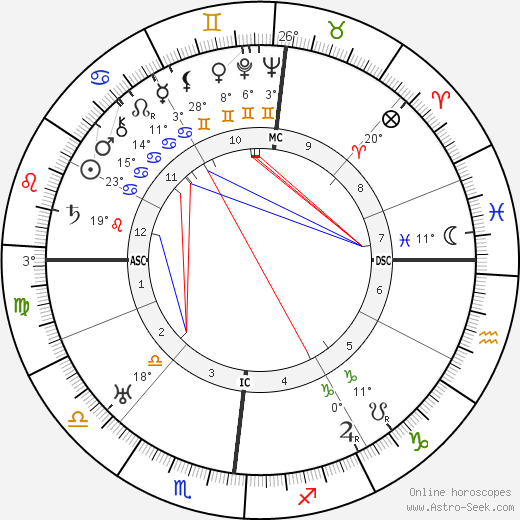 Isabelle Rivière birth chart, biography, wikipedia 2023, 2024