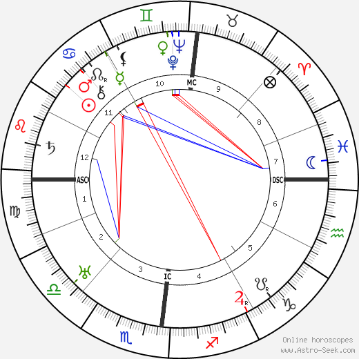 Isabelle Rivière birth chart, Isabelle Rivière astro natal horoscope, astrology