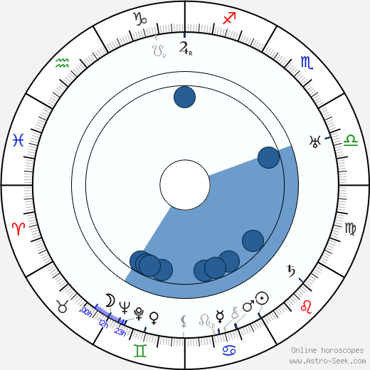 James Whale wikipedia, horoscope, astrology, instagram