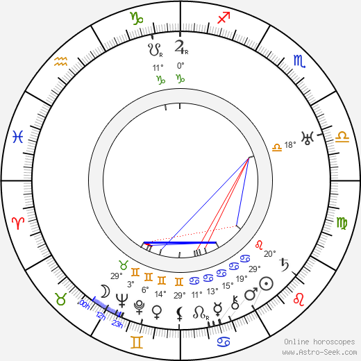 James Whale birth chart, biography, wikipedia 2024, 2025
