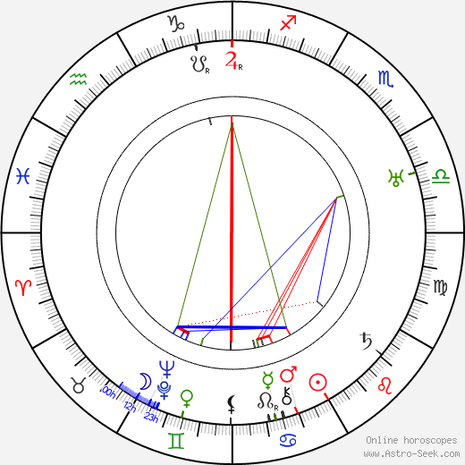 James Whale birth chart, James Whale astro natal horoscope, astrology